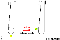 Gleisplan Schwanseestrasse (Schema)