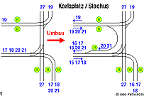 Streckenführung Stachus